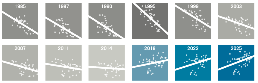 Changes in immigrant voting patterns in the Greater Toronto Area