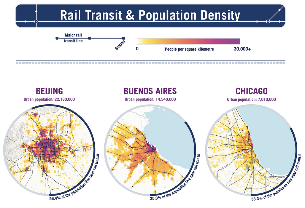 Rail Transit & Population Density Poster