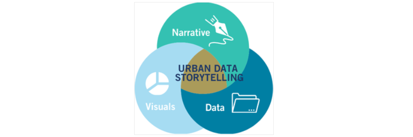 Urban Data Analytics, Visualization, and Storytelling